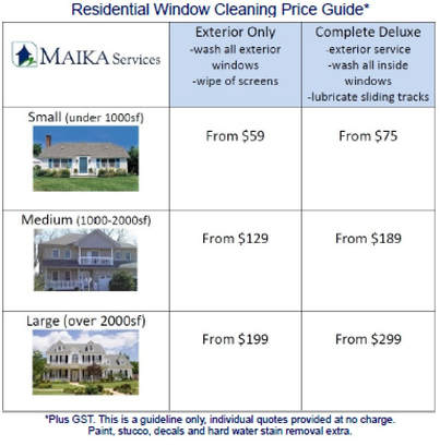 Window Cleaning Pricing Chart